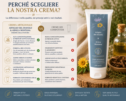 CREMA ALL’ARTIGLIO DEL DIAVOLO E ARNICA MONTANA